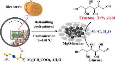 Ball billing induced highly dispersed nano-MgO in biochar for glucose isomerization at low temperatures