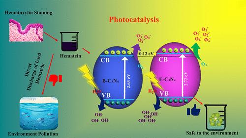 Unveiling the Mechanistic Aspects of Solar-Driven Hematein Remediation Using Biocompatible Metal-Free Carbon Nitride Nanosheets