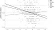 pSTEM Implicit Stereotypes and pSTEM Motivation Among Black and Latina Undergraduate Women: The Role of Gender and Ethnic/Racial Typicality