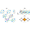 Flat-band ferromagnetism in the quasi-one-dimensional electride Y2Cl3 induced by hole doping