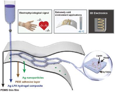 Programmable Microfluidic-Assisted Highly Conductive Hydrogel Patches for Customizable Soft Electronics