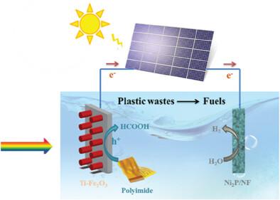 Solar-Driven Photoelectrochemical Upcycling of Polyimide Plastic Waste with Safe Green Hydrogen Generation