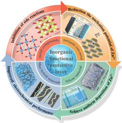 Construction of stable Zn metal anode by inorganic functional protective layer toward long-life aqueous Zn-ion battery