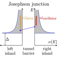 Theory of quasiparticle-induced errors in driven-dissipative Schrödinger cat qubits