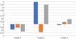 Spanish-English Emergent Bilingual Children’s Classroom Language Interactions: A Latent Profile Approach