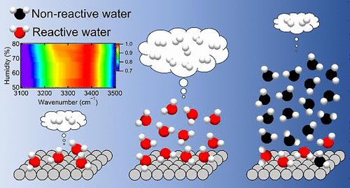 Positive and Negative Impacts of Interfacial Hydrogen Bonds on Photocatalytic Hydrogen Evolution.