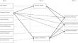 Longitudinal Associations among Psychological Control, Positive and Negative Interactions, and Adolescents' Domain-Specific Disclosure to Parents.