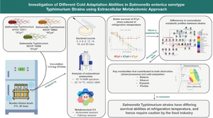 Investigation of different cold adaptation abilities in Salmonella enterica serotype Typhimurium strains using extracellular metabolomic approach.