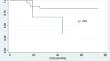 The role of central neck dissection and adjuvant treatment in pT4aN0 laryngeal carcinoma treated with open partial horizontal laryngectomy.