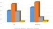 Renal and patient outcomes of emergency hemodialysis in elderly individuals: a retrospective cohort study.