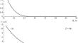 Positron Supercritical Resonances and Spontaneous Positron Creation in Slow Collisions of Heavy Nuclei