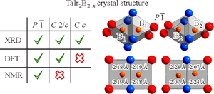 Crystal Structure, Microhardness and Thermal Expansion of Ternary TaIr2B2 Boride