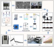 Experimental study on the leaching effect of different chelating agents on the constant metal ions of lignite