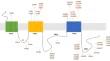 The Elusive Nature of ABCC8-related Maturity-Onset Diabetes of the Young (ABCC8-MODY). A Review of the Literature and Case Discussion.