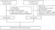 Hypothetical Interventions on Cardiovascular Health Metrics for Abnormal Cognitive Aging: An Application of the Parametric g-formula in the CLHLS Cohort Study with 12 Years Follow-Up