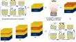 Distinguish the effect of Cu additive on complex electrical (dielectric/impedance) behaviors of ZnO thin films