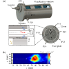 Interaction of acoustic pressure and heat release rate fluctuations in a model rocket engine combustor