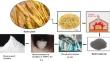 Investigation on role of heat-treated barley husk biosilica on fatigue, creep, and dynamic mechanical behavior of cotton microfiber-vinyl ester composite