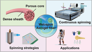 Wet Spinning Technology for Aerogel Fiber: Pioneering the Frontier of High-Performance and Multifunctional Materials