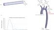 Efficient Cardiovascular Parameters Estimation for Fluid-Structure Simulations Using Gappy Proper Orthogonal Decomposition