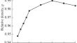 Effect of the ZrO2 Content on the Strength Characteristics of the Matrix Material of Cdiamond–(WC–Co) Composites Synthesized by Spark Plasma Sintering