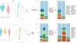 Gastric microbiome signature for predicting metachronous recurrence after endoscopic resection of gastric neoplasm.