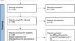 Stereotactic radiosurgery for intraventricular meningioma: a systematic review and meta-analysis.