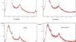 Facile preparation of Ni-Hg-Fe amalgam for hydrogen evolution reaction in NaOH solution