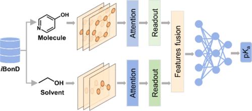 AttenGpKa: A Universal Predictor of Solvation Acidity Using Graph Neural Network and Molecular Topology.