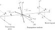 A Radiophysical Complex for Studying the Influence of the Propagation Environment on Orthogonally Polarized Electromagnetic Waves