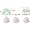 Discrete time crystals in the presence of non-Markovian dynamics