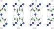 Calorimetric Studies of Phase Transformations in the La1 – xYxMn2Si2 System