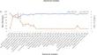 Genomic Insights into the Landfill Microbial Community: Denitrifying Activity Supporting One-Carbon Utilization.