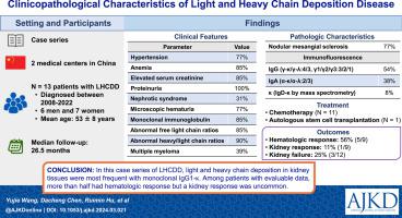 Clinicopathological Characteristics of Light and Heavy Chain Deposition Disease: A Case Series.