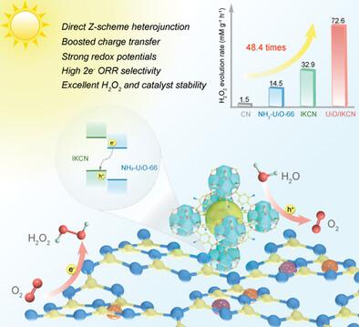 Boosted Charge Transfer for Highly Efficient Photosynthesis of H2O2 over Z-Scheme I−/K+ Co-Doped g-C3N4/Metal–Organic-Frameworks in Pure Water under Visible Light