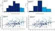 Improving the DSM-5 approach to cognitive impairment: Developmental prosopagnosia reveals the need for tailored diagnoses.