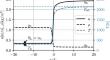 LES of Premixed Turbulent Combustion Using Filtered Tabulated Chemistry