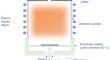 Multi-cycle Chamber Conditioning for Plasma Etching of SiO2: From Optimization to Stability in Lot Processing