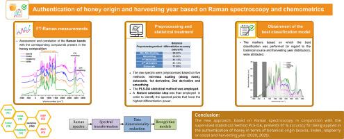 Authentication of honey origin and harvesting year based on Raman spectroscopy and chemometrics