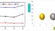 An Environmentally Sustainable Dyeing Approach for the Production of Ecofriendly Colored Wool Yarns via the Application of Millettia laurentii Natural Dye in Conjunction with Metal Salts and Biomordants