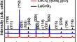 Magnetic Entropy Change Studies in LaCr1−xGaxO3 (x = 0, 0.25, 0.5)