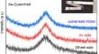 Influence of Tensile Stress Annealing on Soft Magnetic and Core Loss Properties of Nanocrystalline Fe83Si2B9P4Nb1Cu1 Alloy