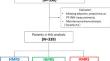 Relationship between the HeartMate Risk Score category on admission and outcome in patients with acute heart failure referred to a cardiac intensive care unit.