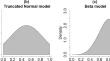 Probabilistic models of profiles for voting by evaluation