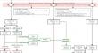 Correction to: The radiomics nomogram predicts the prognosis of pancreatic cancer patients with hepatic metastasis after chemoimmunotherapy.