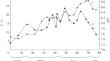 The Effect of the Physicochemical Properties and the Composition of Dubna River Water on the State of the Processes of Lipid Peroxidation in Biological Systems