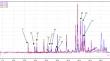 Strawberries from Konya in the Central Anatolia Region of Türkiye: Phenolic Profile, Antioxidant Potential and Mineral Composition