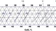 Equilibrium interphase distribution of chromium depending upon stainless steel slag temperature and basicity