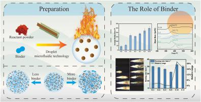 Role of binders in reactive composites: A case study with spherical B/Pb3O4 particles