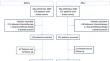 Quality of life in women with breast cancer undergoing neoadjuvant chemotherapy: comparison between PICC and PICC-port.